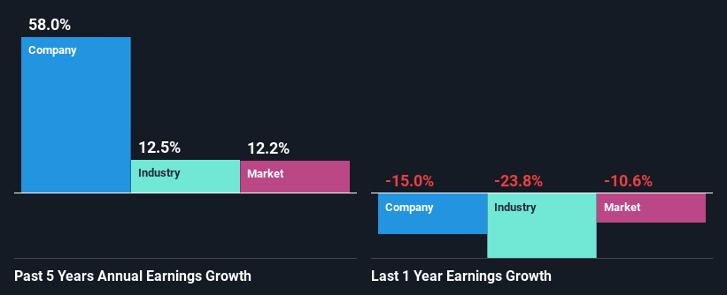 past-earnings-growth