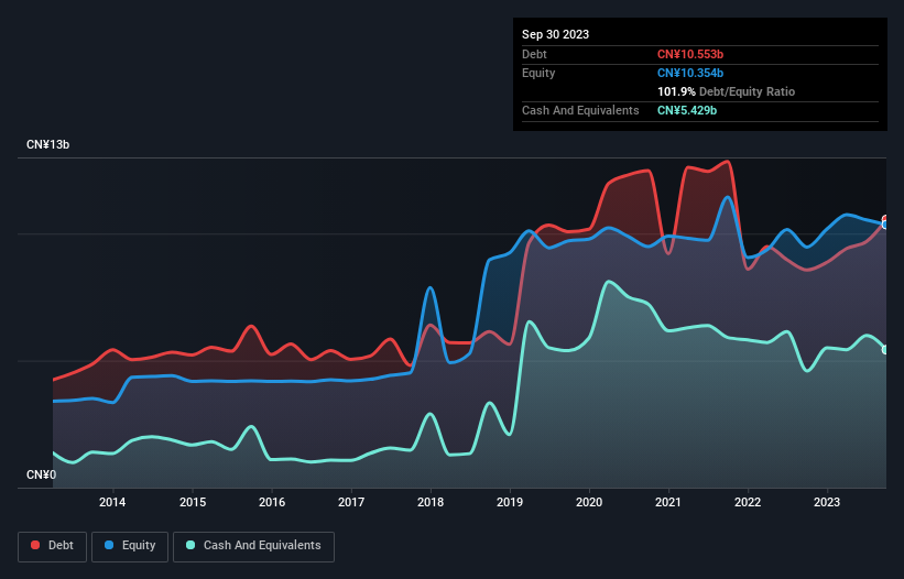 debt-equity-history-analysis