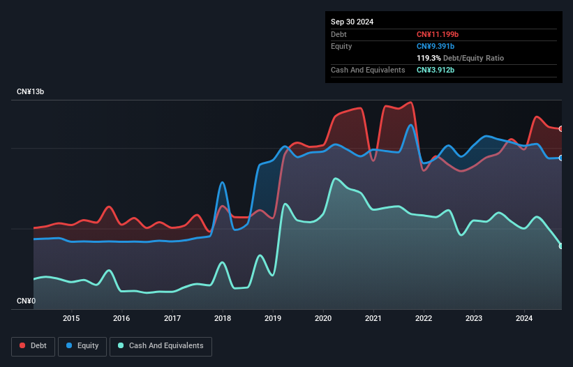 debt-equity-history-analysis