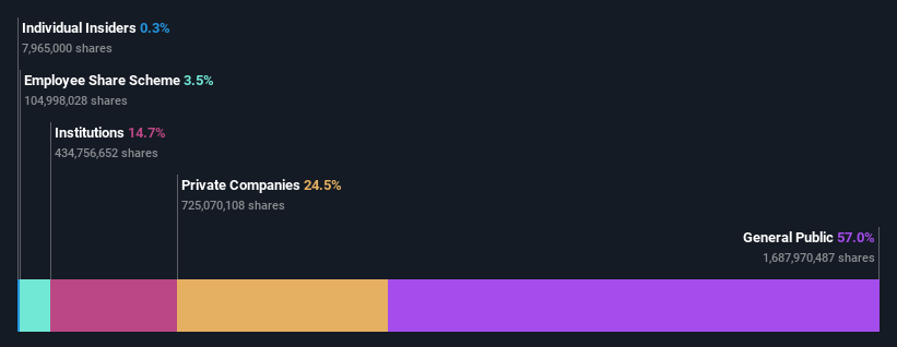 ownership-breakdown