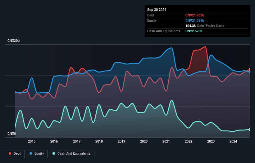 debt-equity-history-analysis