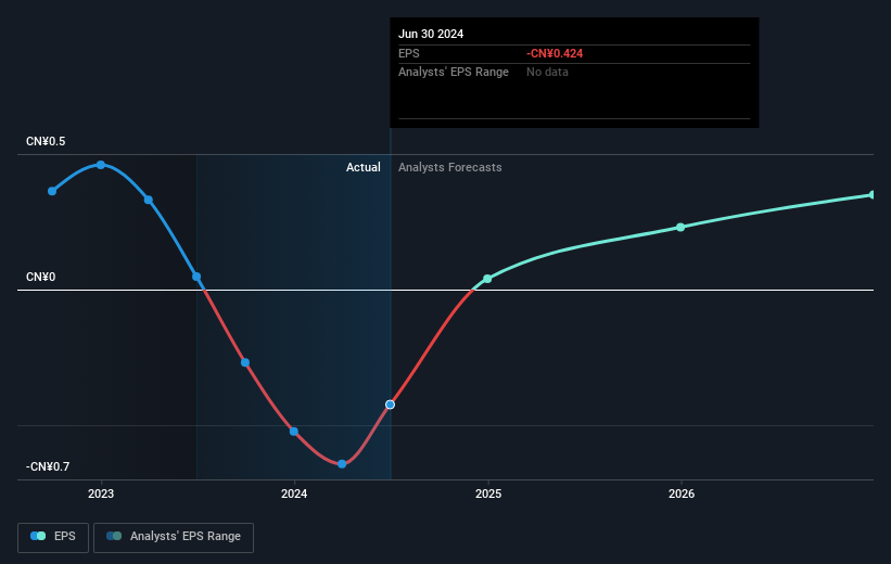 earnings-per-share-growth