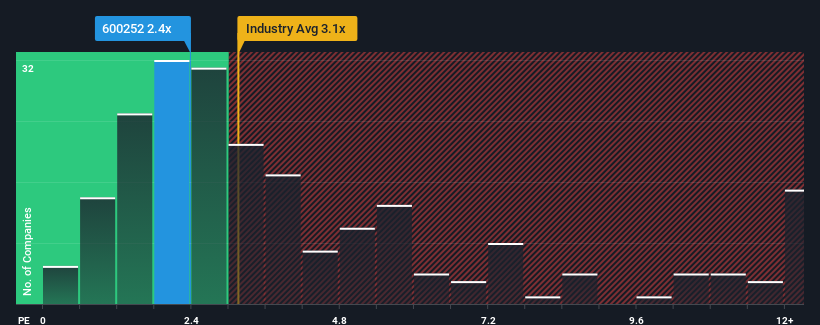 ps-multiple-vs-industry