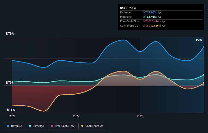 earnings-and-revenue-growth