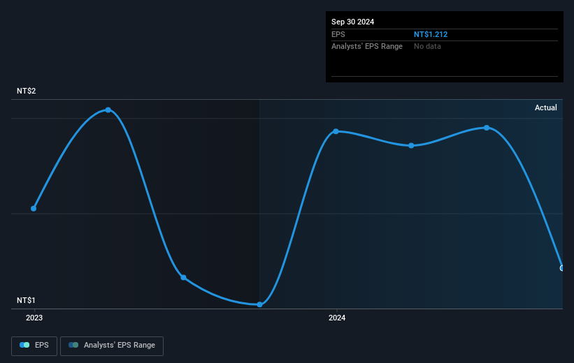 earnings-per-share-growth