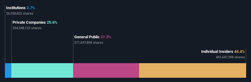 ownership-breakdown