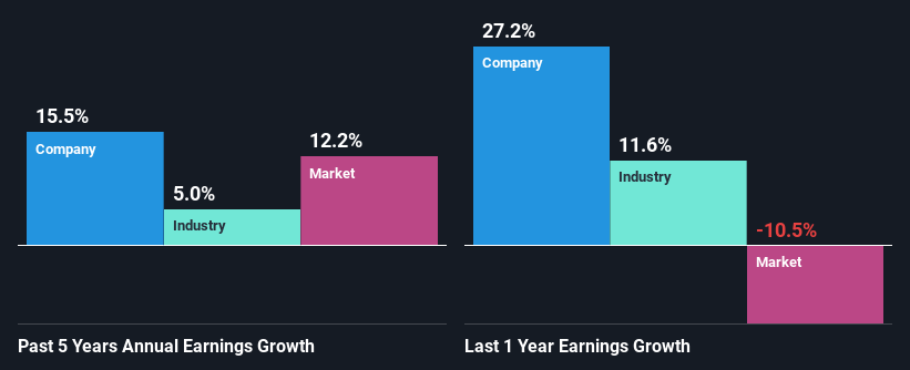 past-earnings-growth