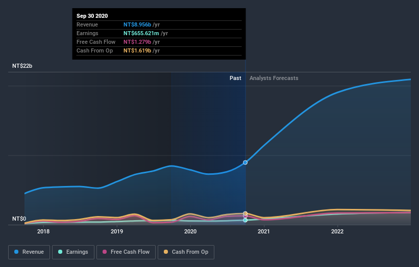 earnings-and-revenue-growth