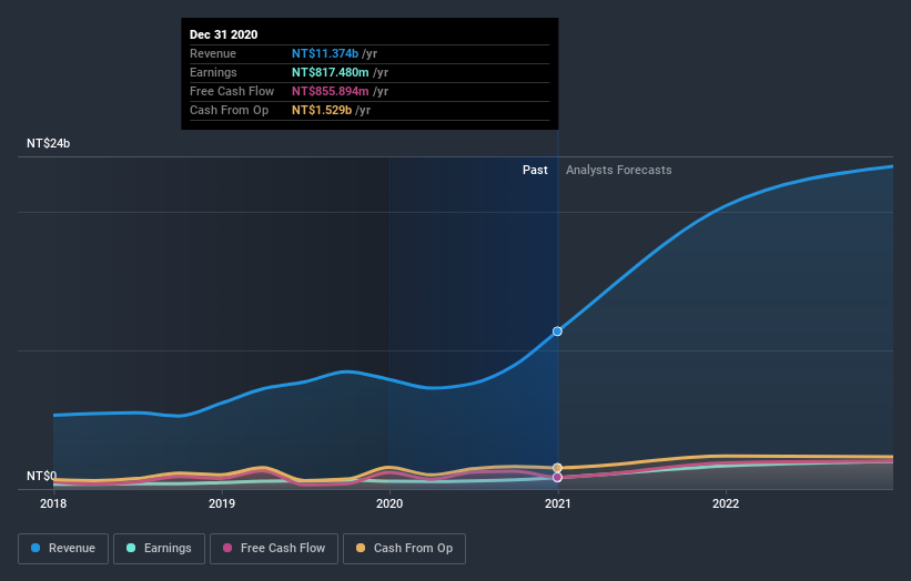 earnings-and-revenue-growth