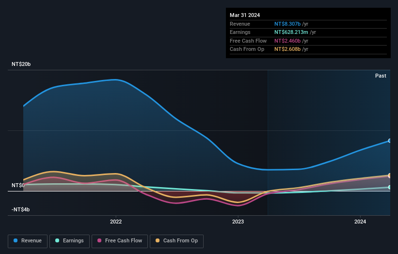 earnings-and-revenue-growth