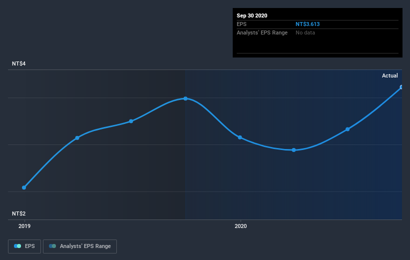 earnings-per-share-growth