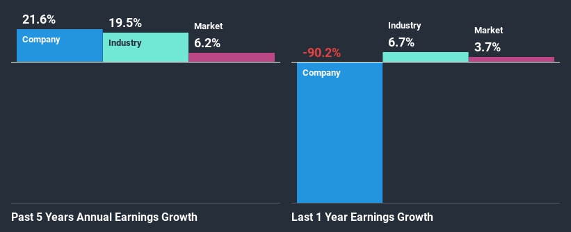 past-earnings-growth