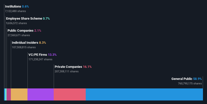 ownership-breakdown