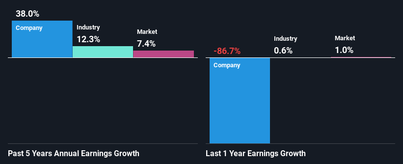 past-earnings-growth