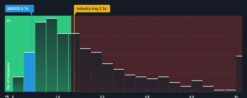 ps-multiple-vs-industry