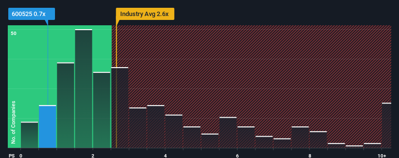 ps-multiple-vs-industry