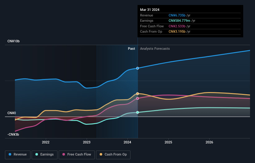 earnings-and-revenue-growth