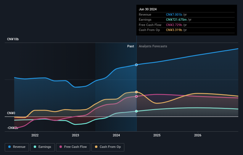 earnings-and-revenue-growth