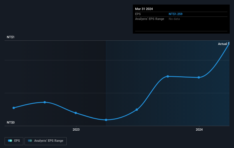 earnings-per-share-growth