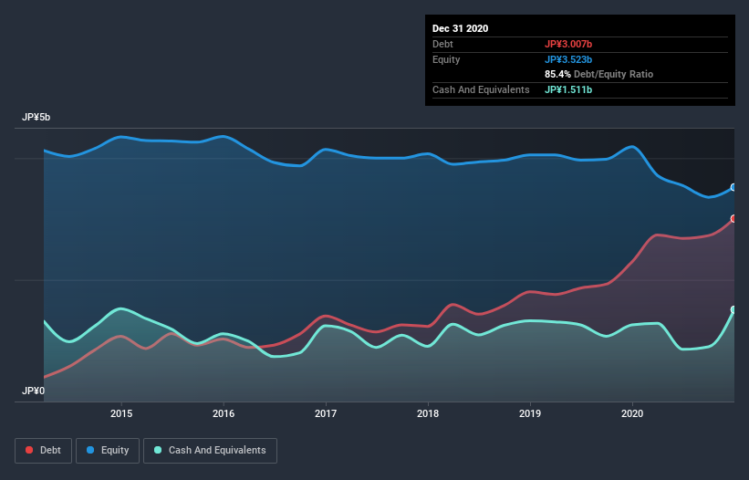 debt-equity-history-analysis