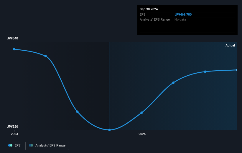 earnings-per-share-growth