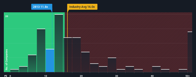 pe-multiple-vs-industry