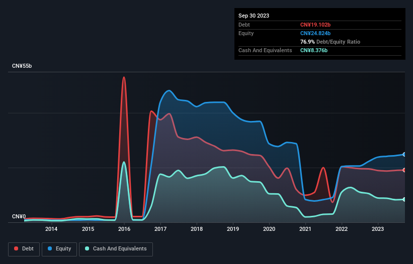 debt-equity-history-analysis