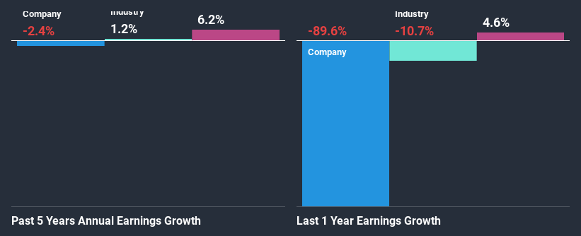 past-earnings-growth