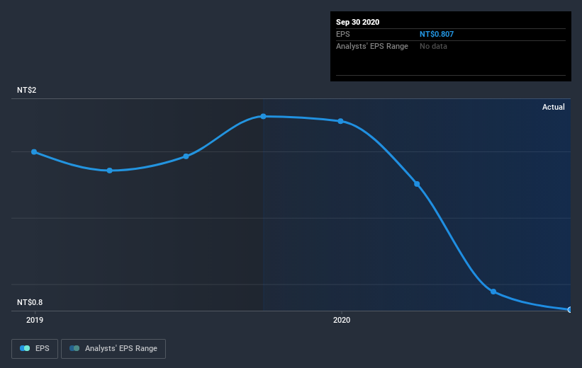 earnings-per-share-growth