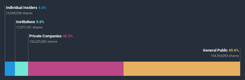 ownership-breakdown