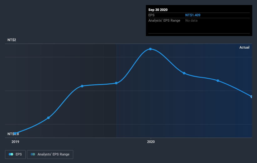 earnings-per-share-growth