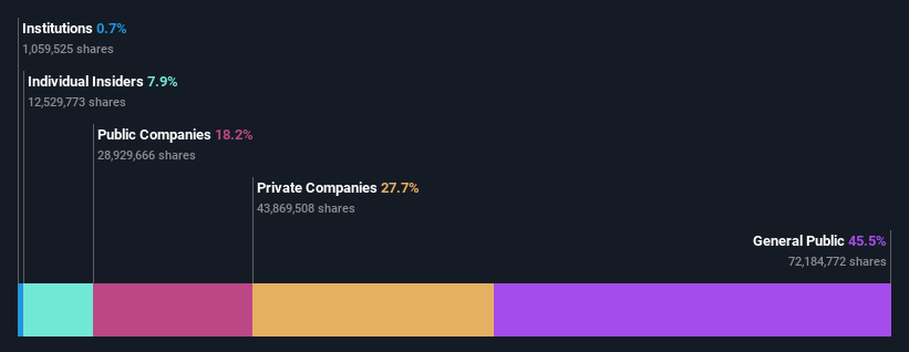 ownership-breakdown