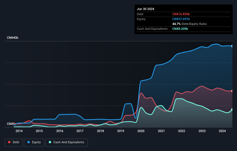 debt-equity-history-analysis