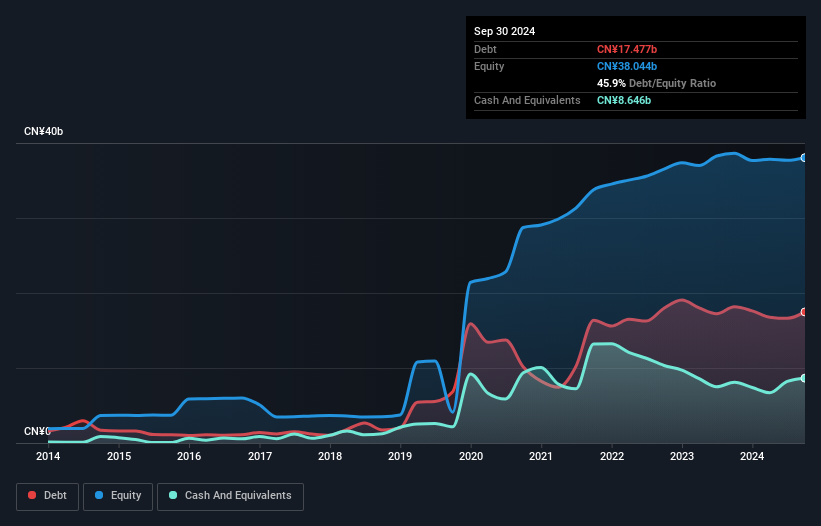 debt-equity-history-analysis