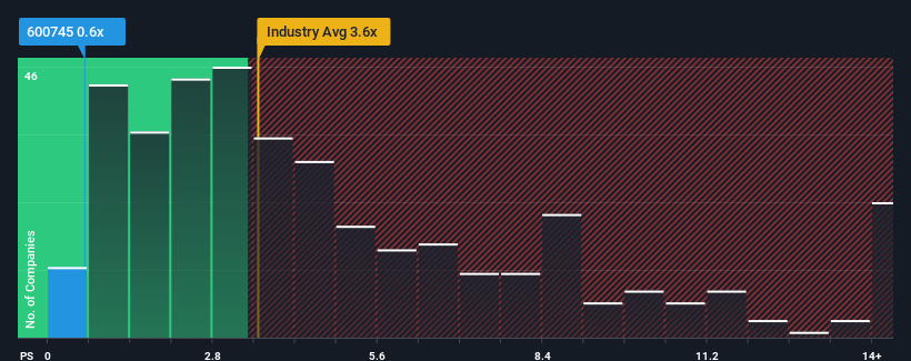 ps-multiple-vs-industry