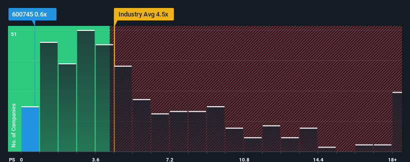 ps-multiple-vs-industry