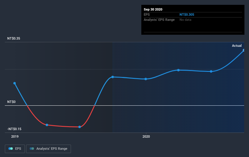 earnings-per-share-growth