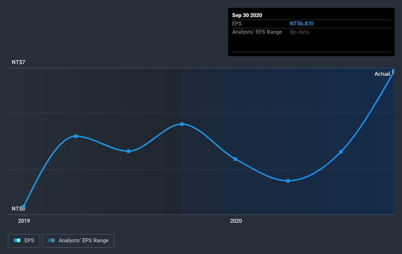 earnings-per-share-growth