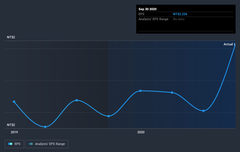 earnings-per-share-growth