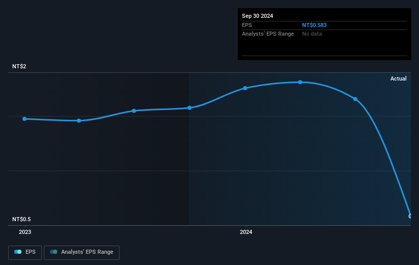 earnings-per-share-growth