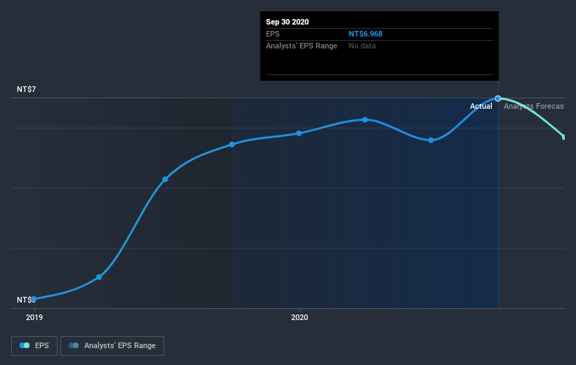 earnings-per-share-growth