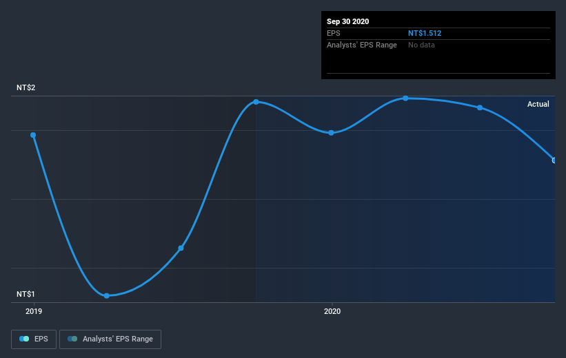 earnings-per-share-growth