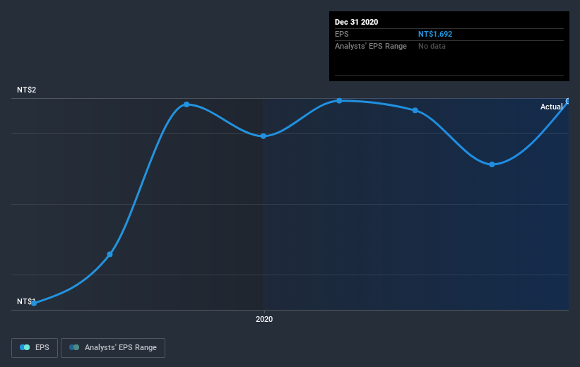 earnings-per-share-growth