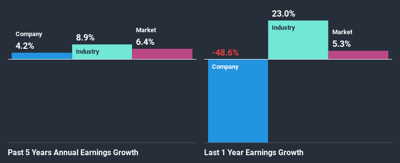 past-earnings-growth