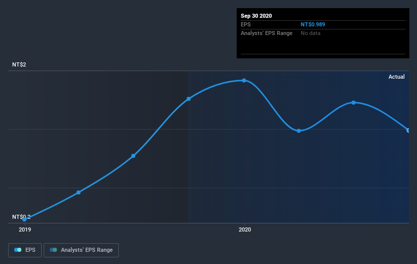 earnings-per-share-growth