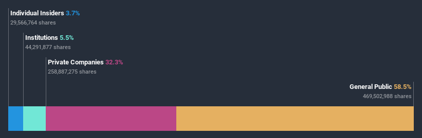 ownership-breakdown