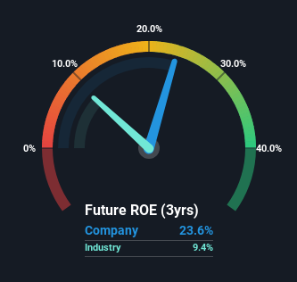 roe