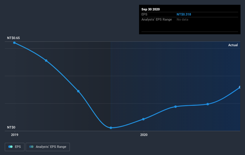 earnings-per-share-growth