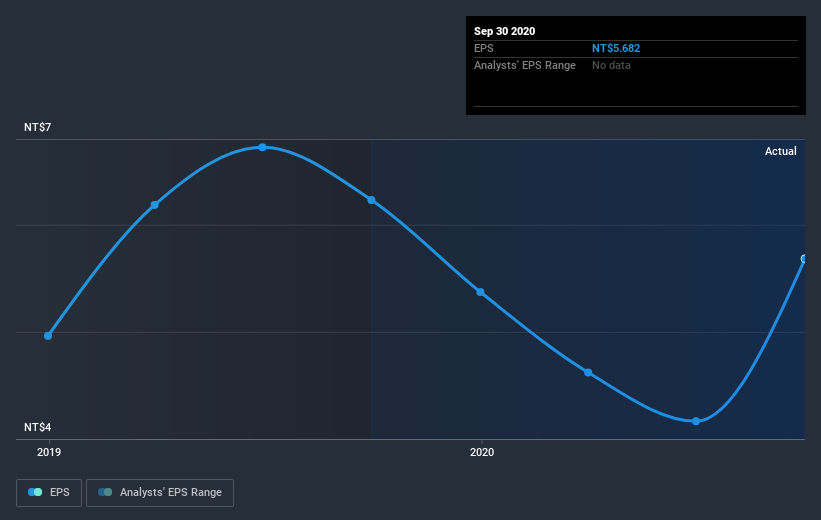 earnings-per-share-growth