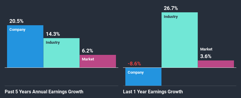 past-earnings-growth